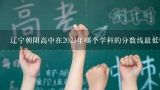 辽宁朝阳高中在2023年哪个学科的分数线最低?